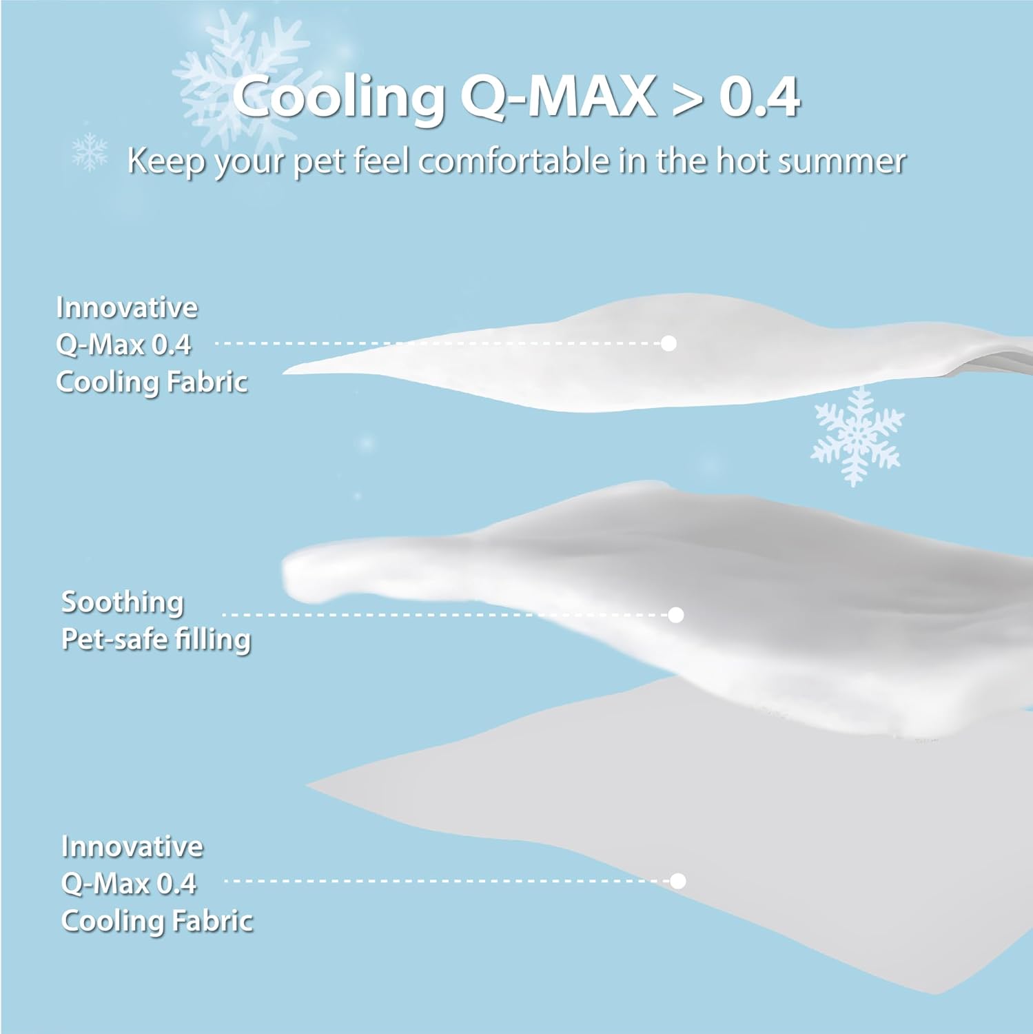 Cooling Blanket for Medium Dog - Dog Cooling Mat avis et prix