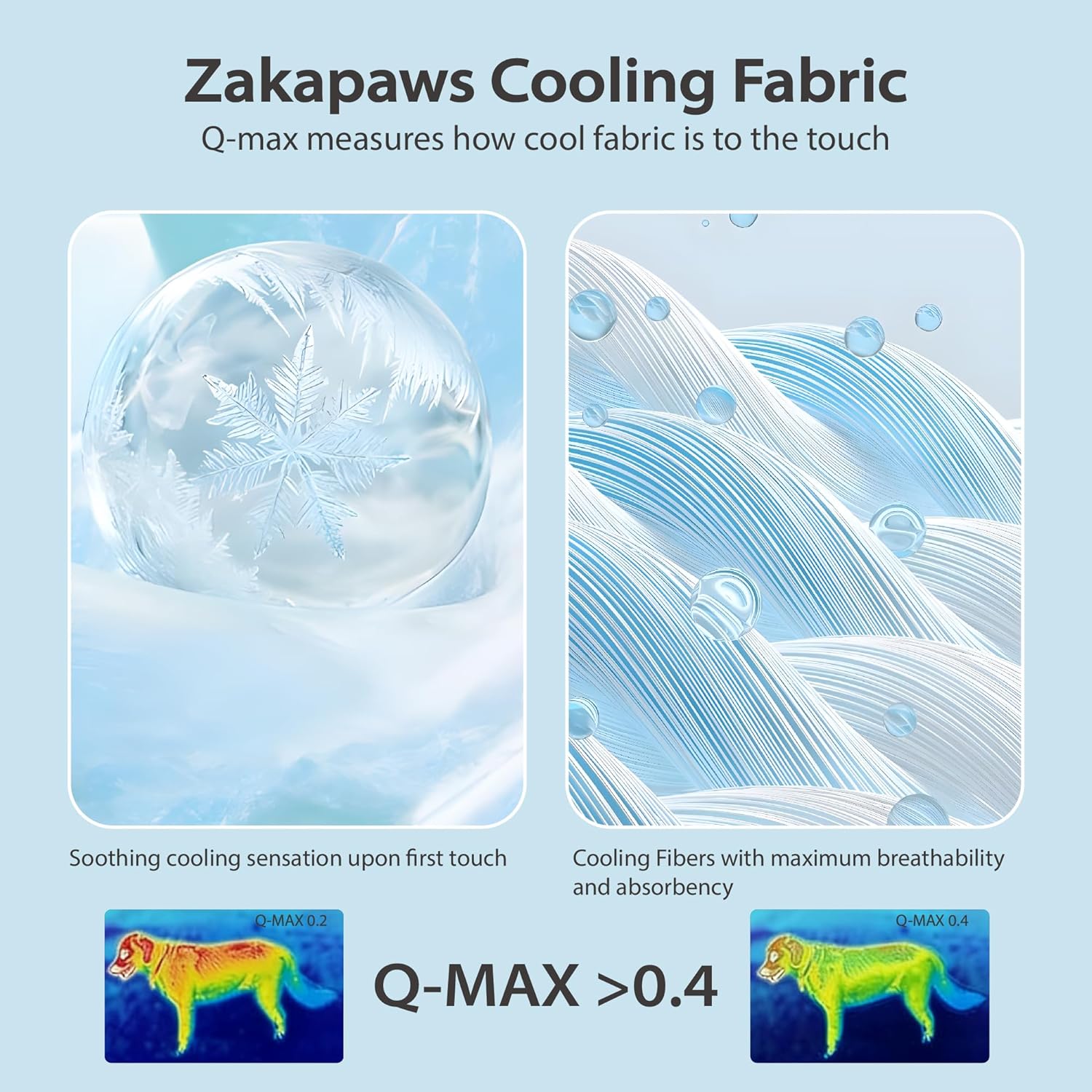 Cooling Blanket for Medium Dog - Dog Cooling Mat avis et prix