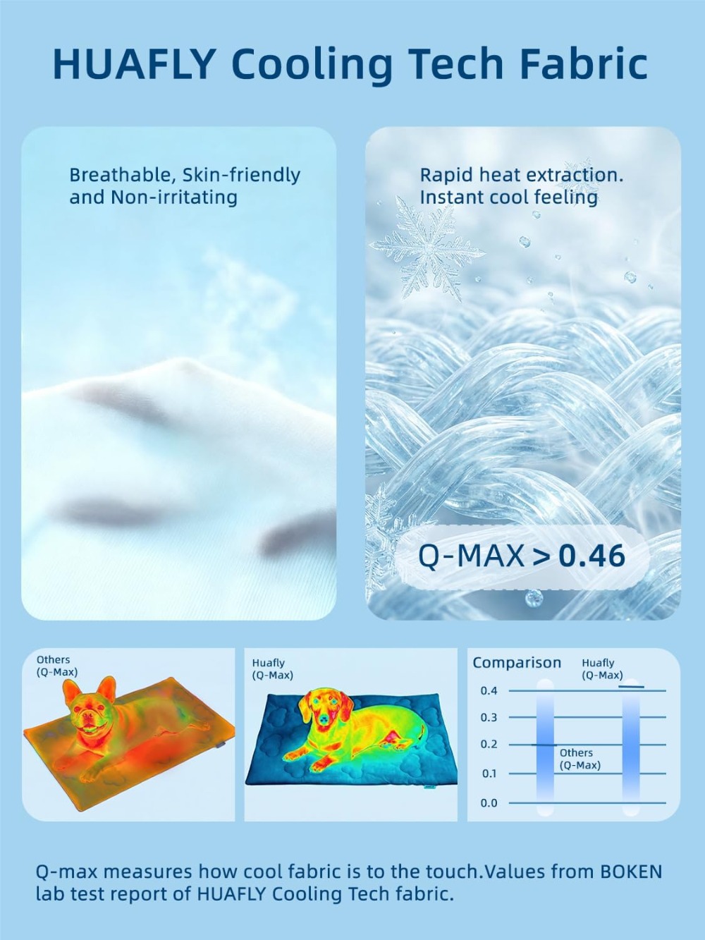 Dual-Sided Cooling Mat for Dog - Dog Cooling Mat avis et prix