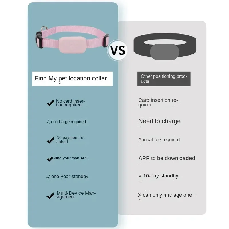 Waterproof Mini Dog Gps Animal - Pet Gps Tracker Collar avis et prix
