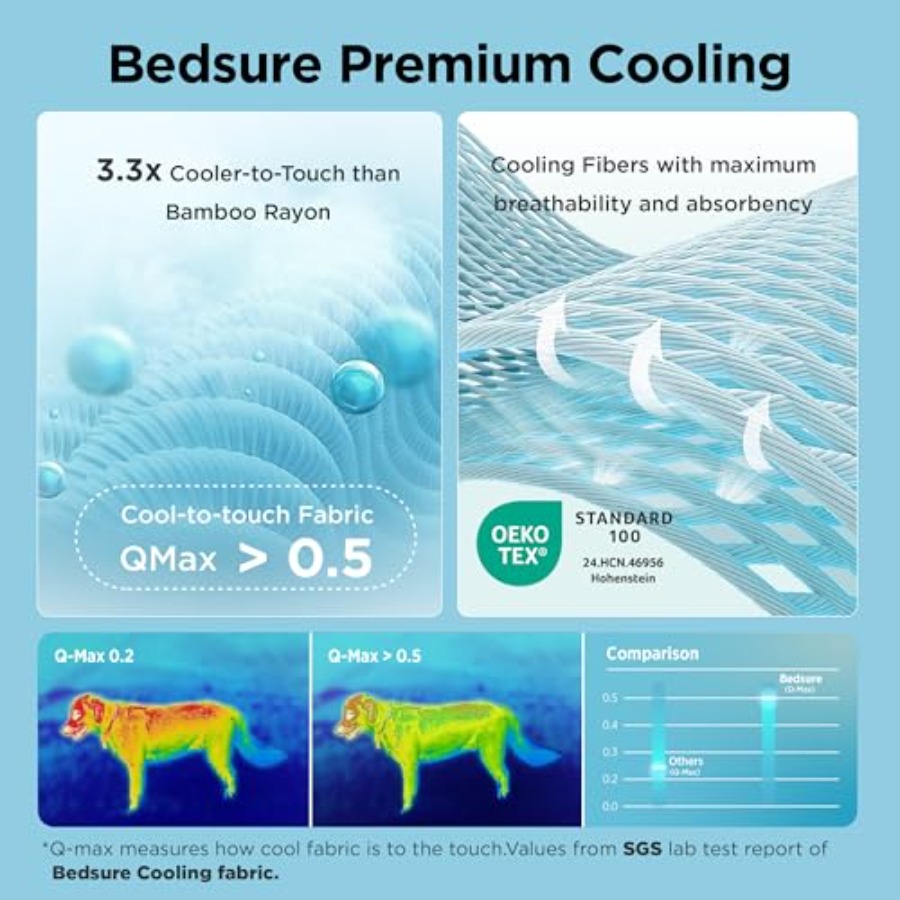Premium Cooling Dog Blankets f - Dog Cooling Mat avis et prix