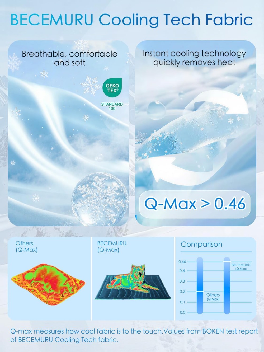 Dog Cooling Mat, Q-MAX＞0.46, T - Dog Cooling Mat avis et prix